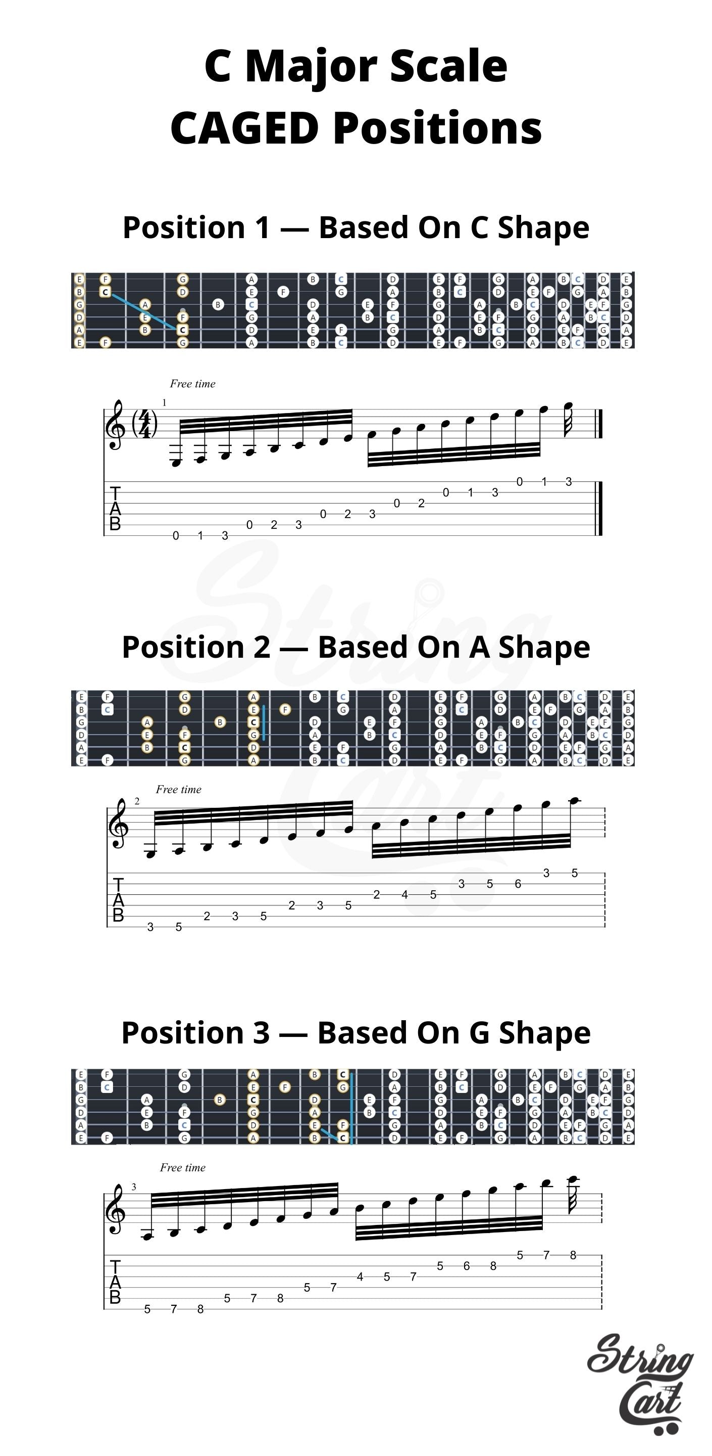 C Major Scale All Positions Guitar Tab - Page 1