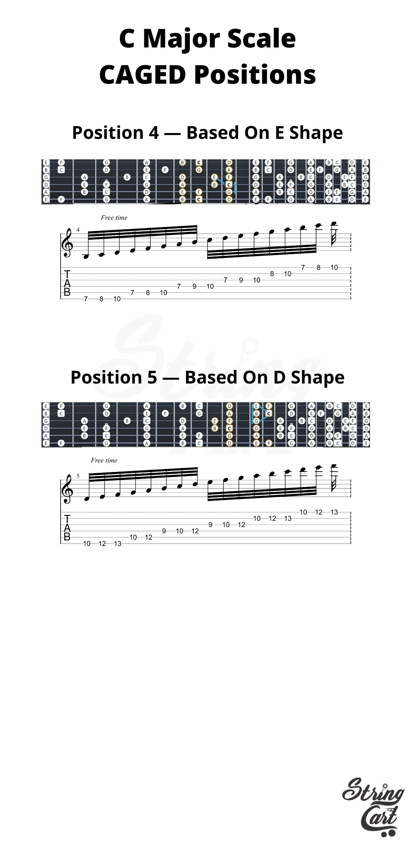 Major Scale All Position CAGED System Guitar Tabs - Page 2