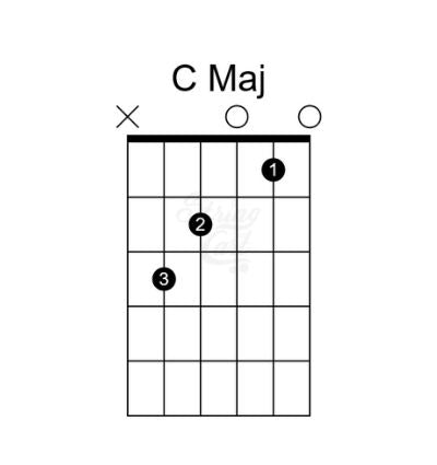C Major Chord Diagram