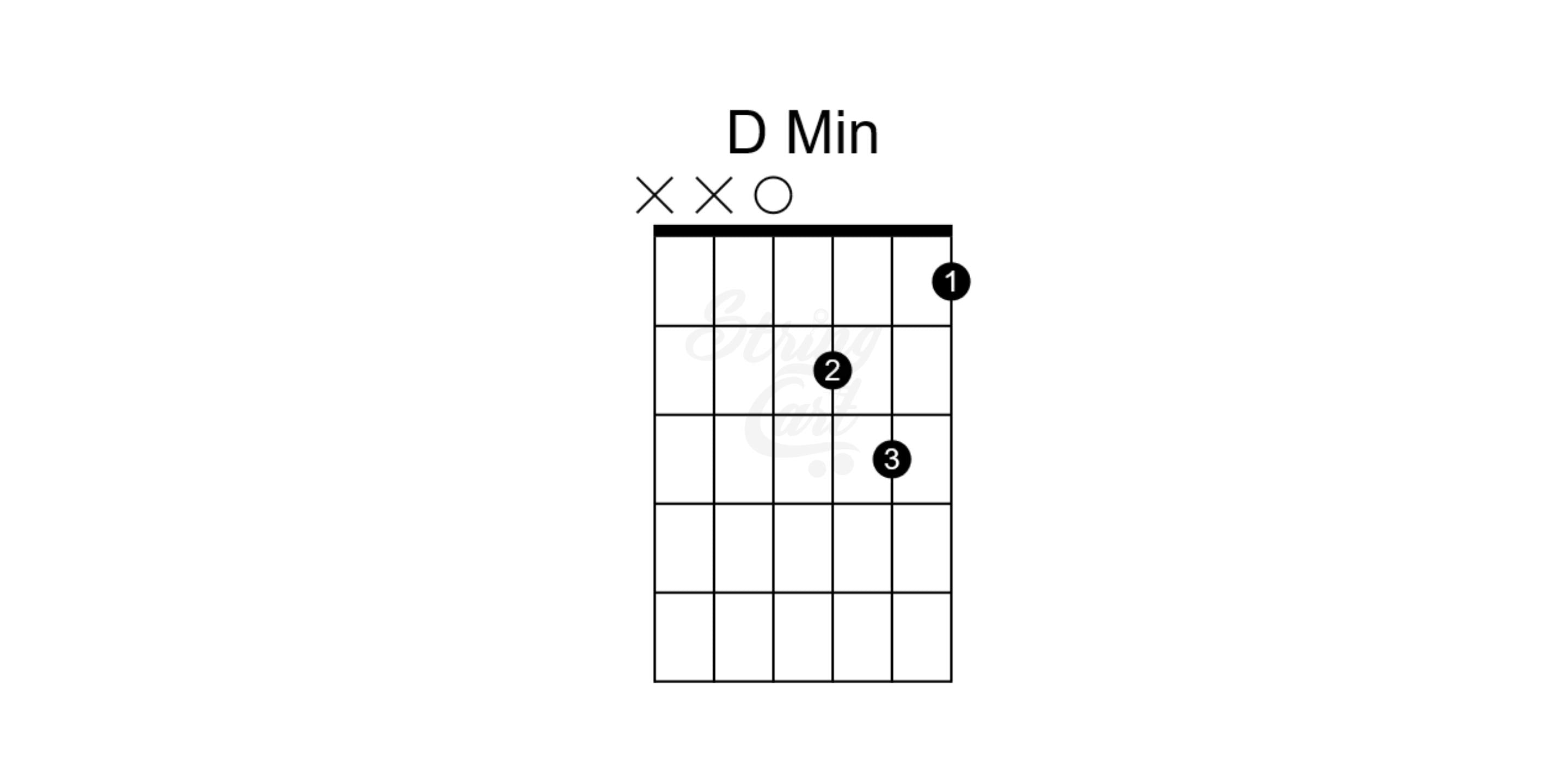 D Minor Chord Chart Guitar