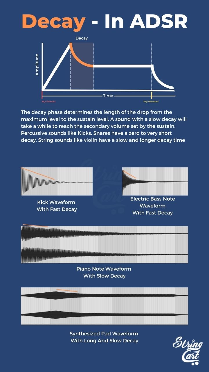 Decay In ADSR - Infographic