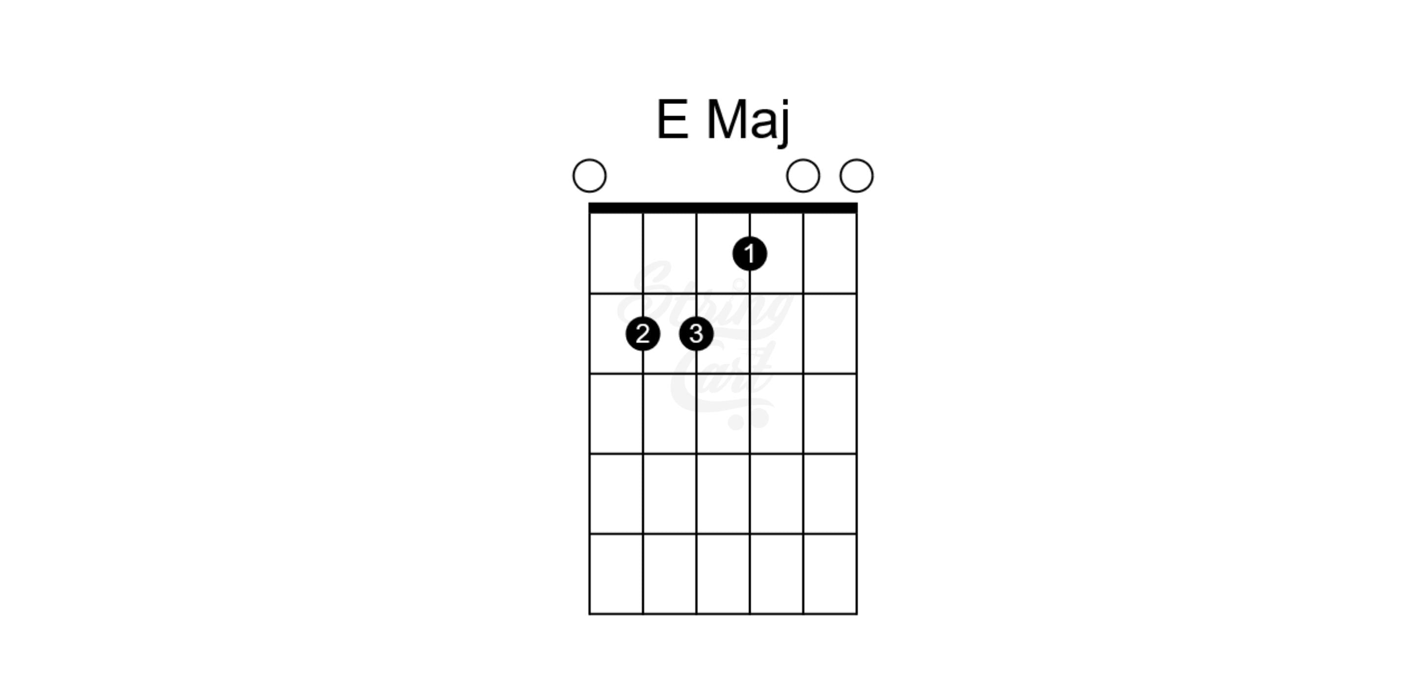 E Major Chord Chart or Chord Diagram