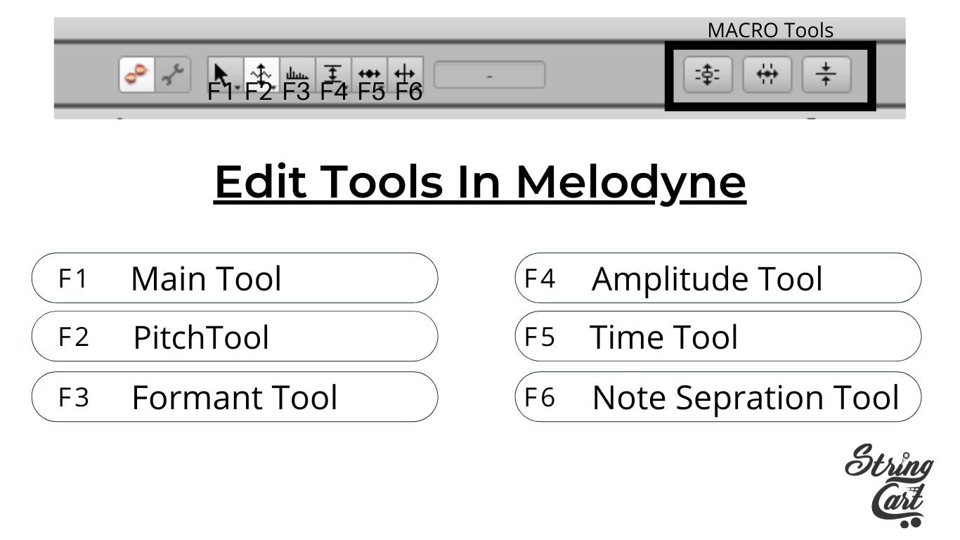 Editing Tools In melodyne