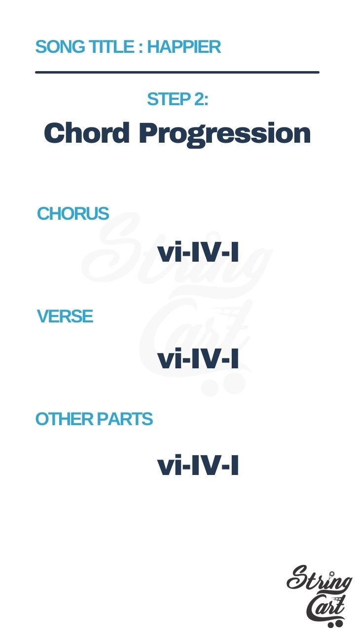 Songwriting Exercise 2 Example - Chord Progression Happier