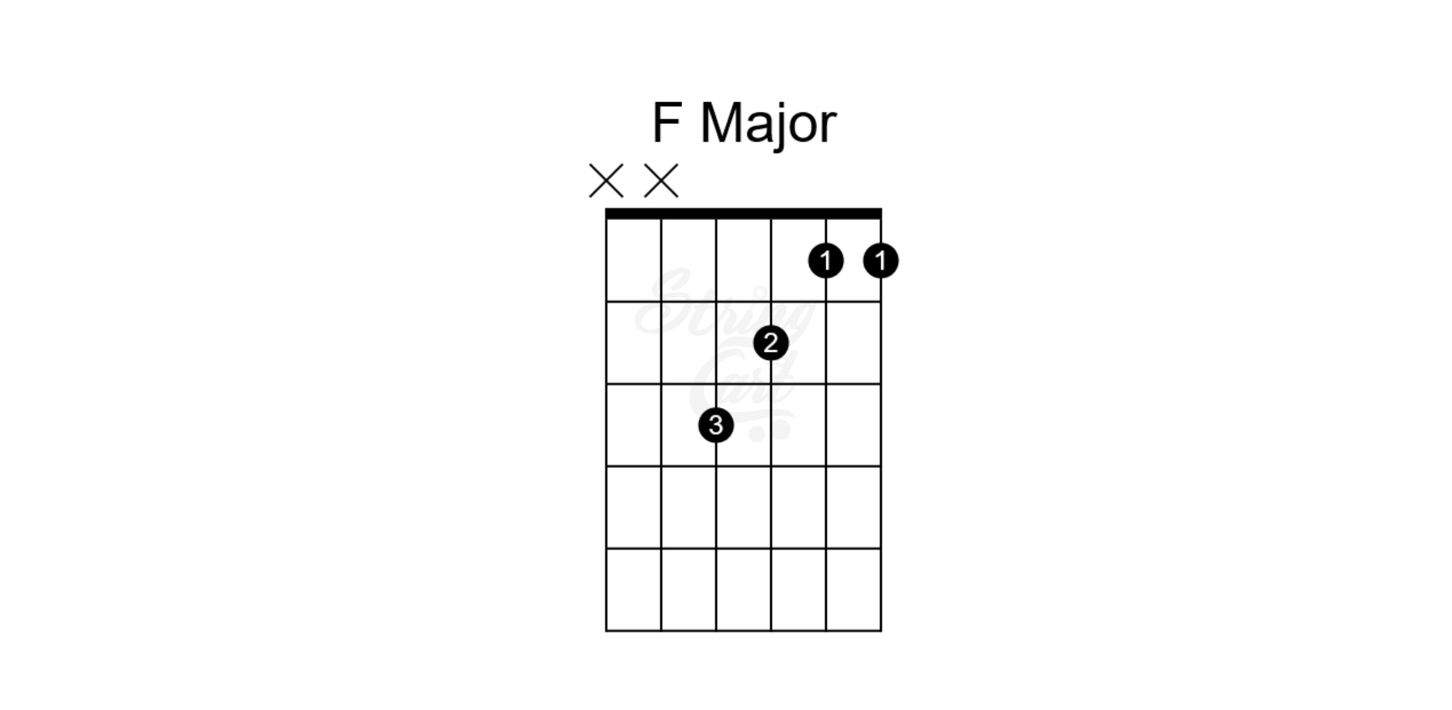 F Major Chord Withour Bar Chord Chart