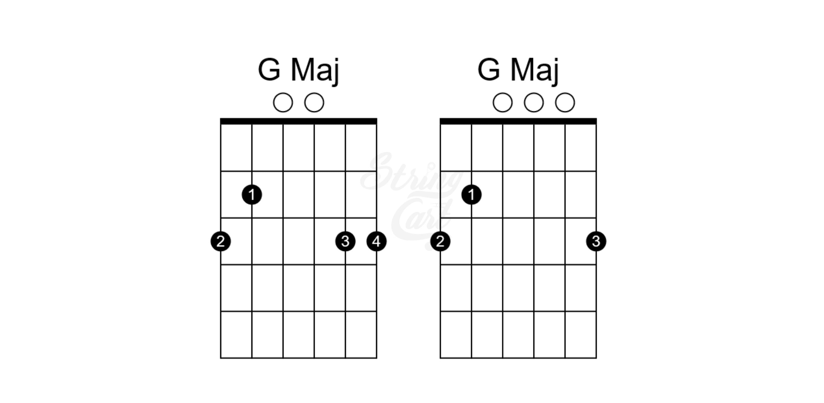Diffrent Ways To Play G Major In Open Position On Guitar