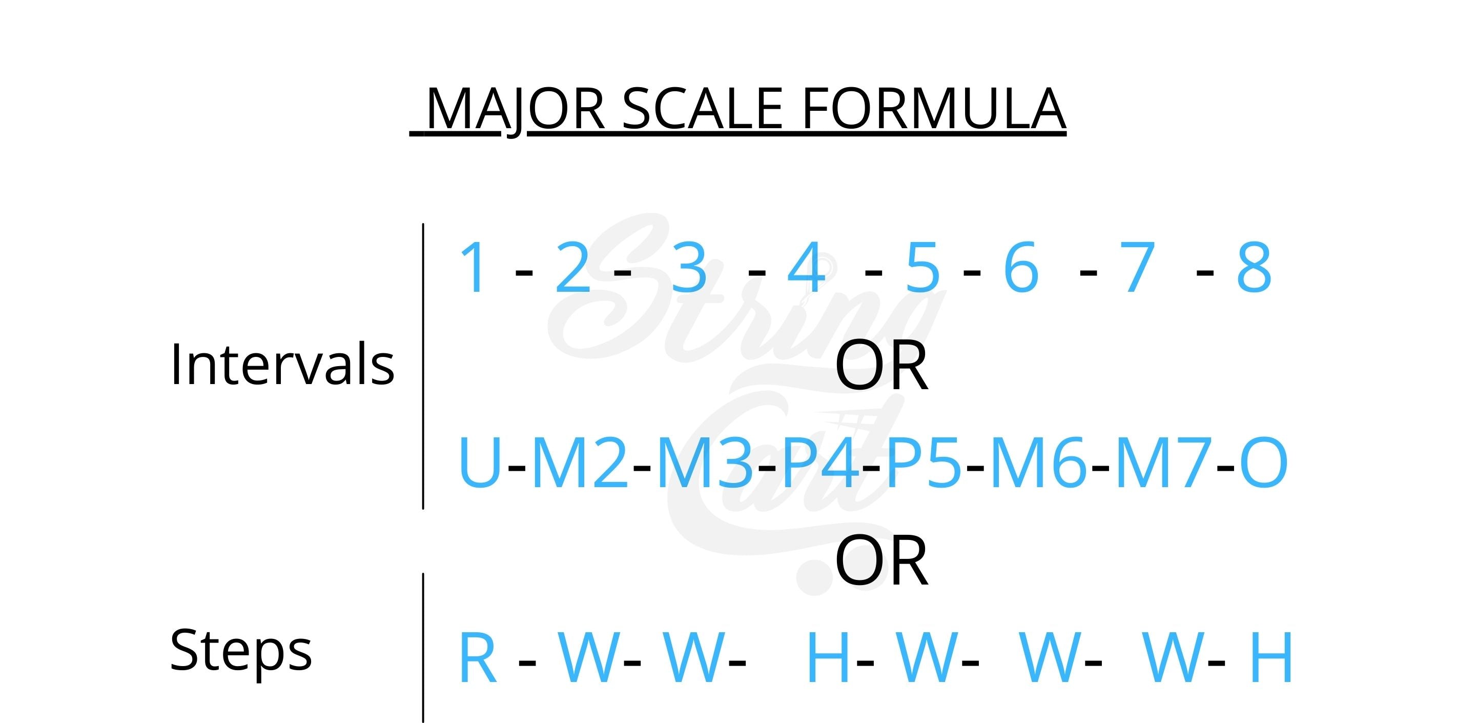 Major Scale Formula