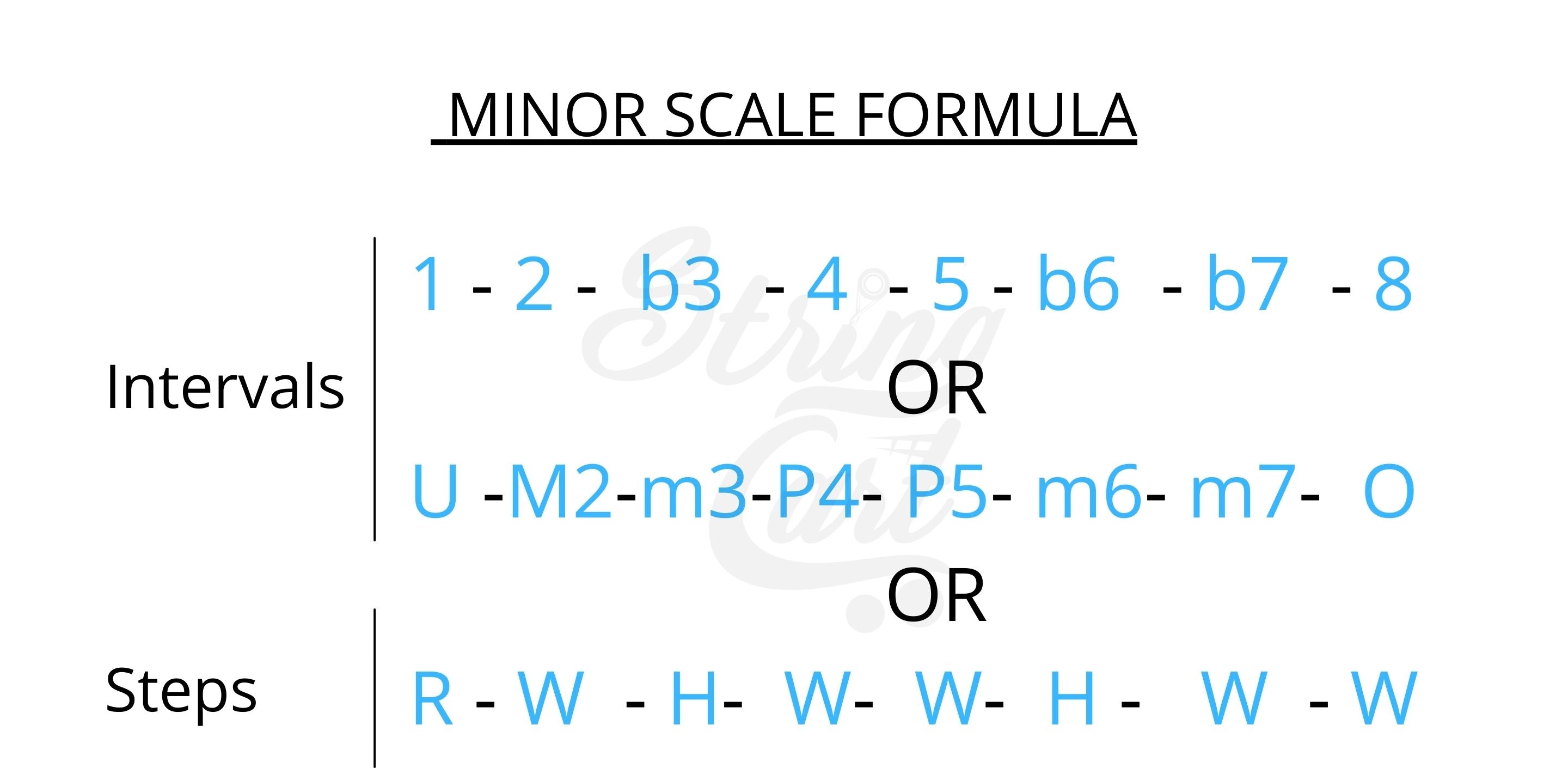 Minor Scale Formula Guitar