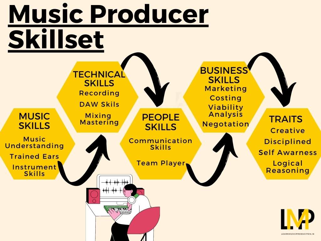 Skills Required To Become A Music Producer