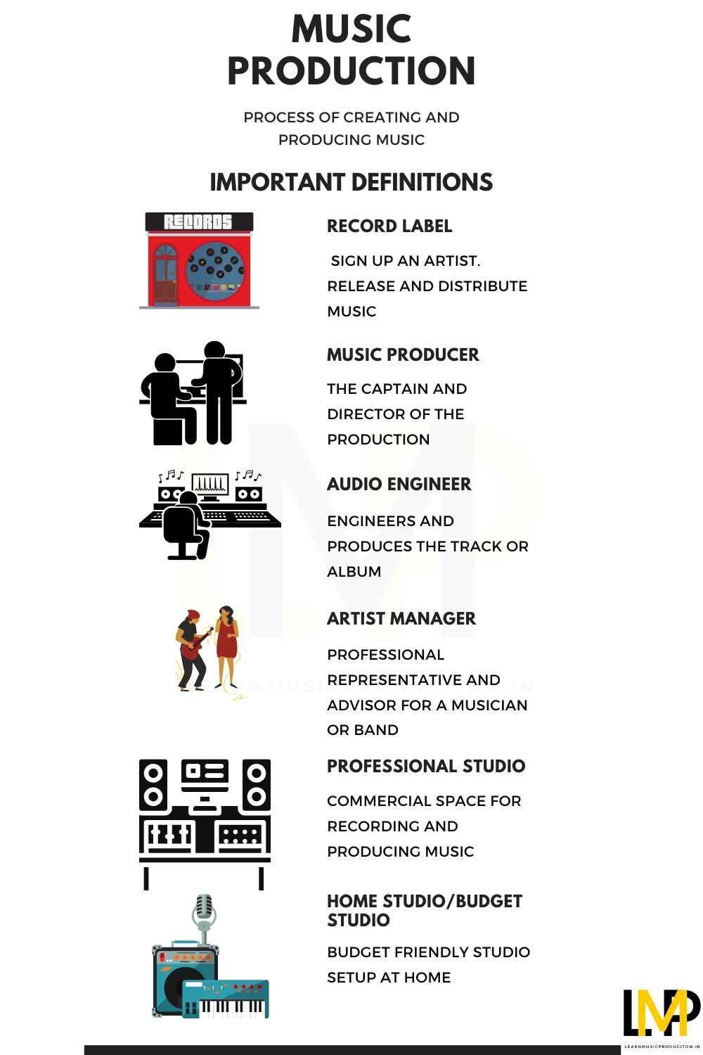 What is Music Production Infographic