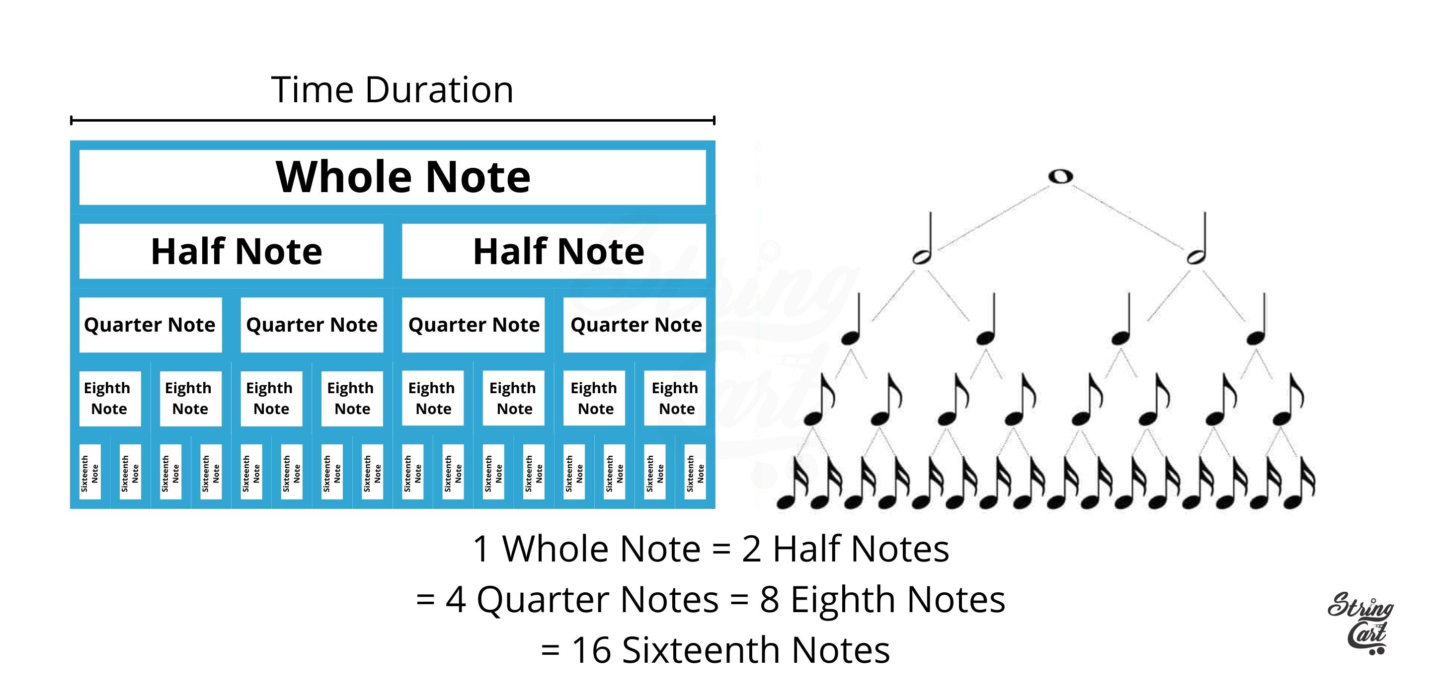 Note Value Pyramid In Music