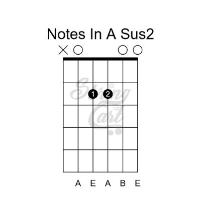 asus2 guitar chord