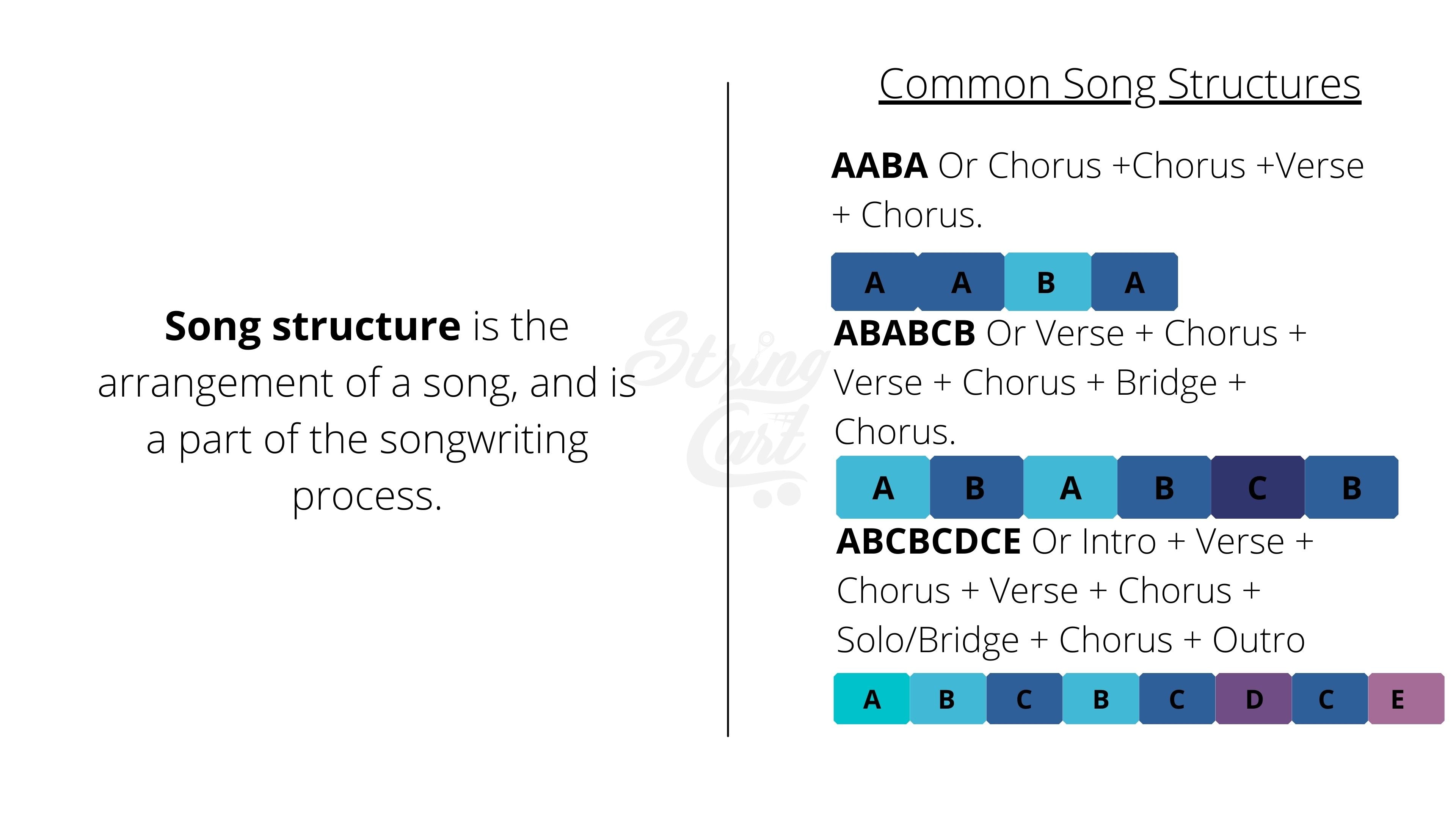 Song Structure in Music