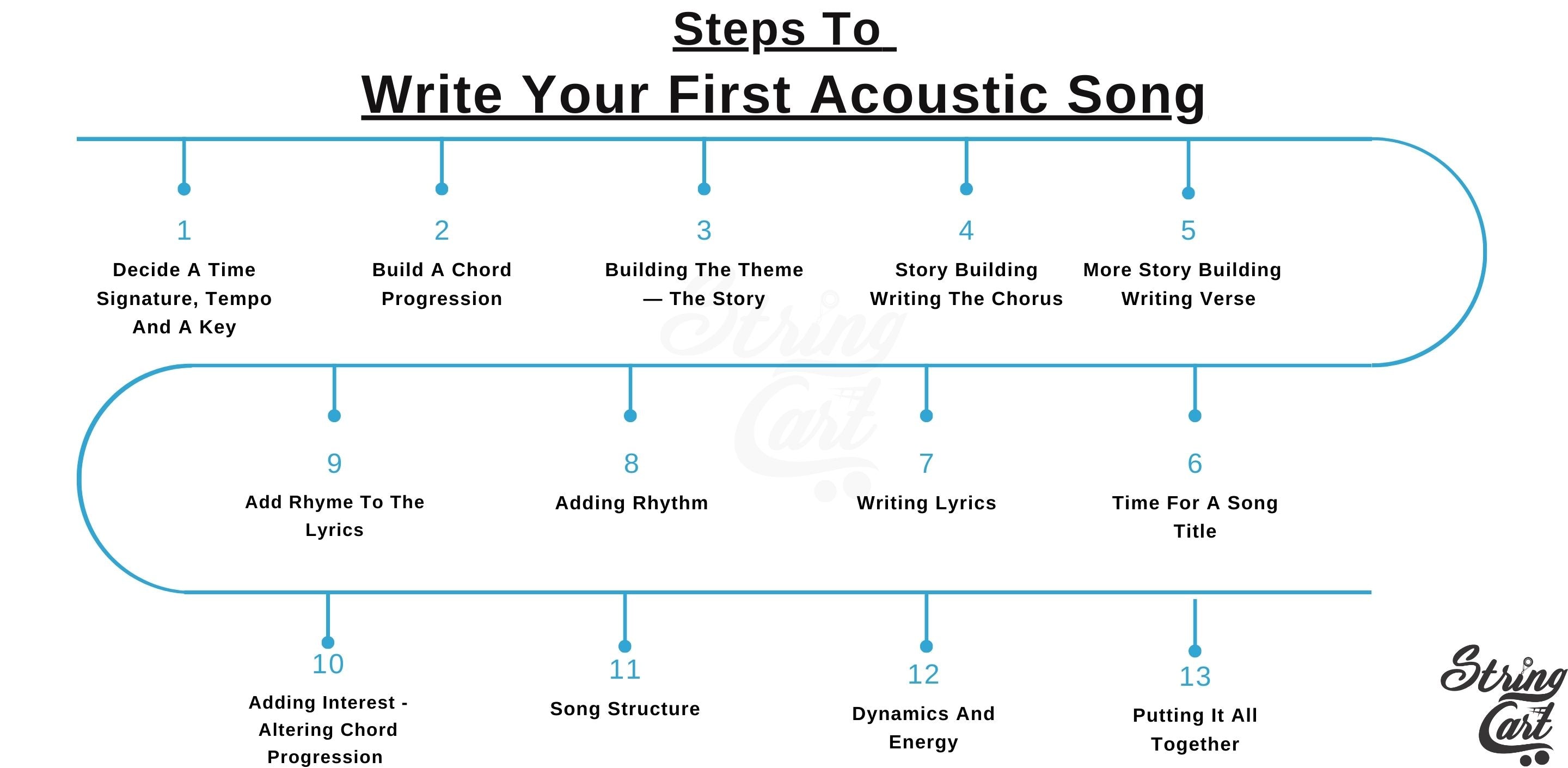 Steps To Write Your First Song