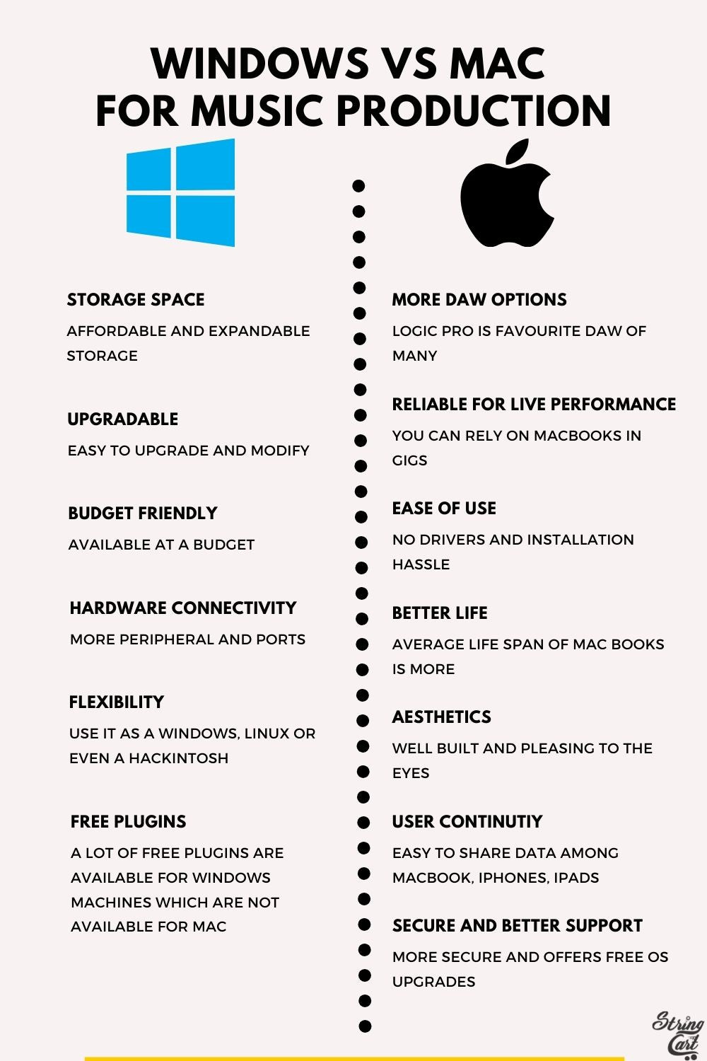 Windows vs Mac for music production - Infographic