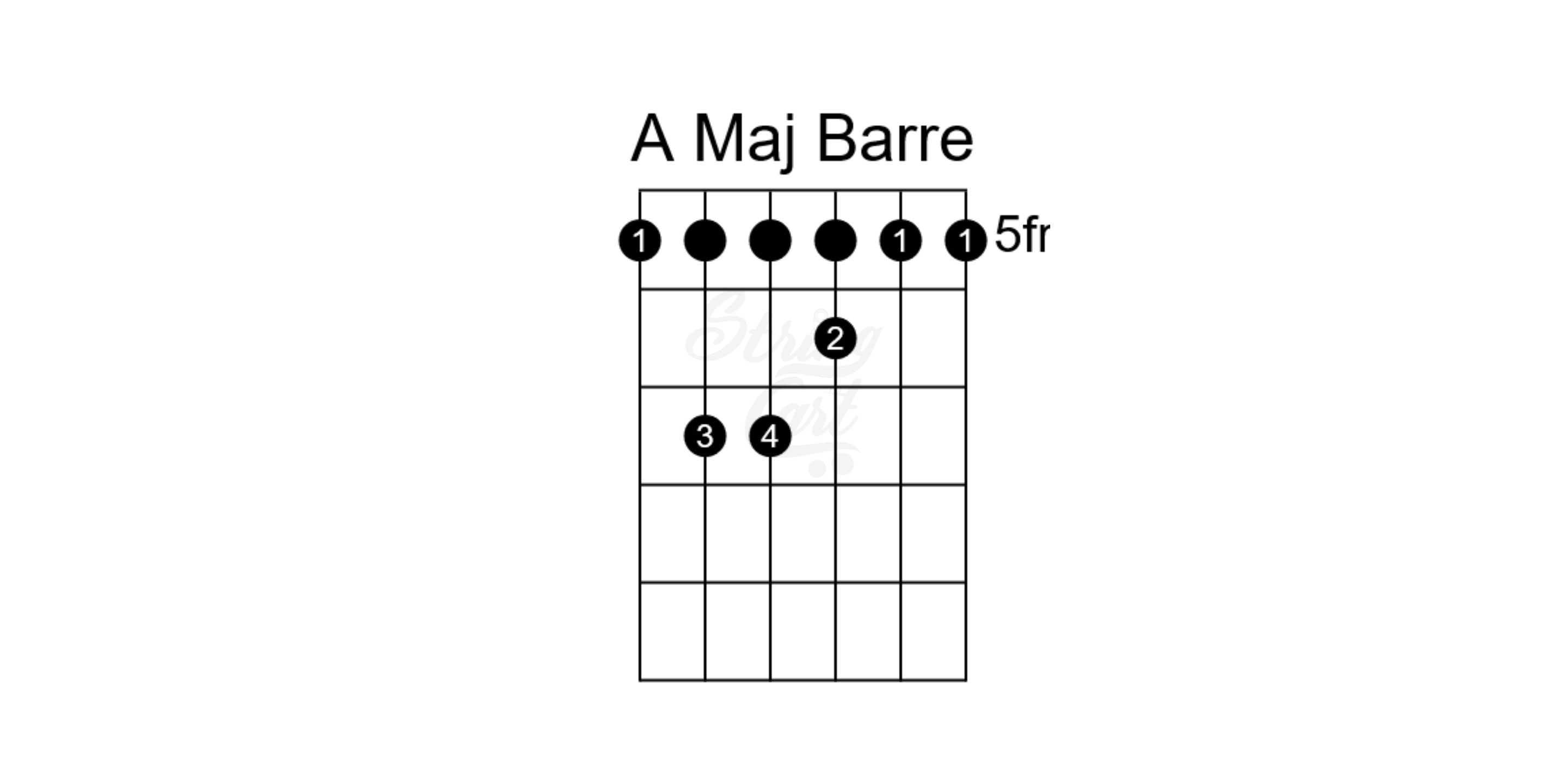 A Major Bar Chord Diagram