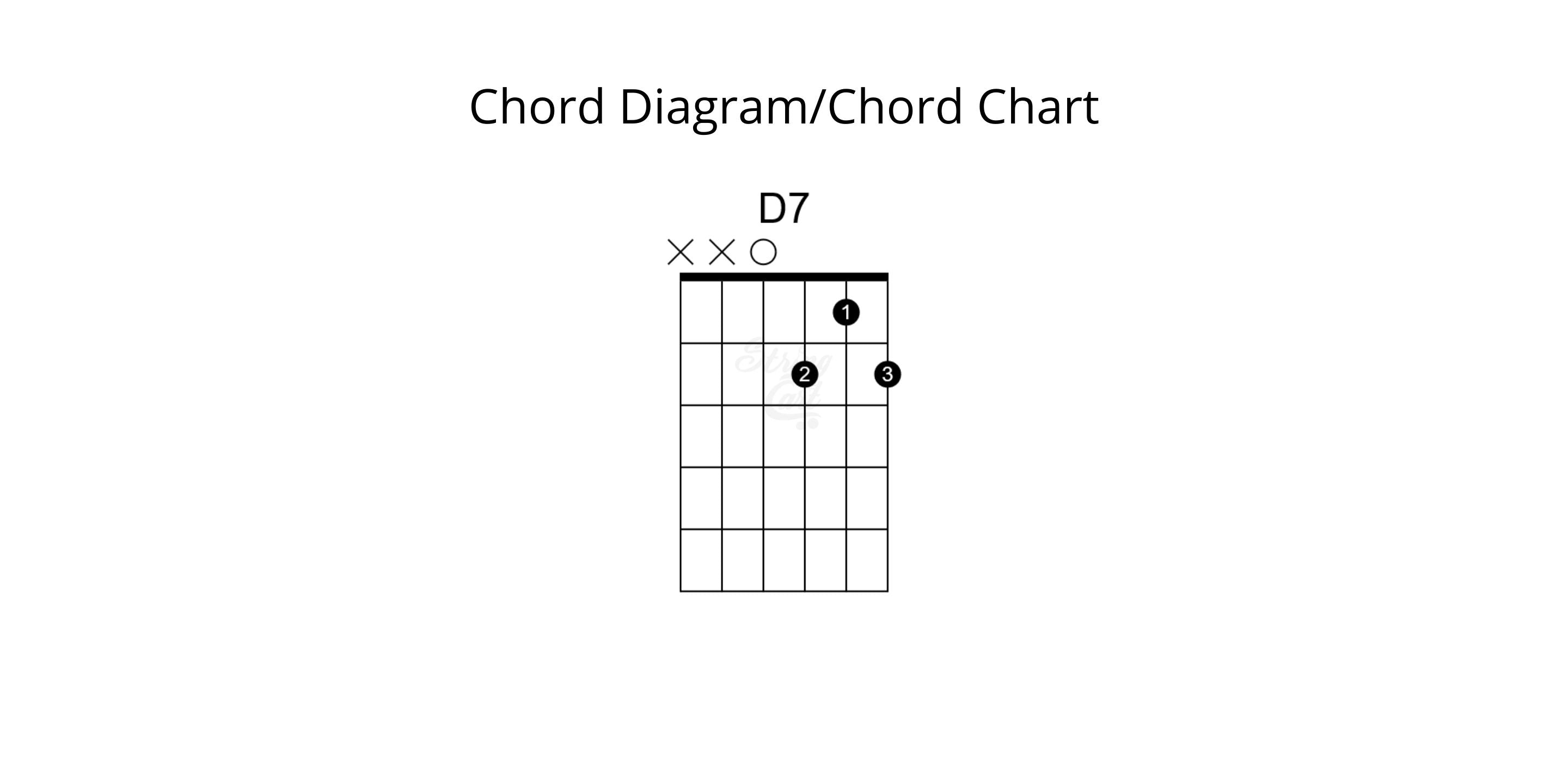 Chord Chart Example - D7 Chord