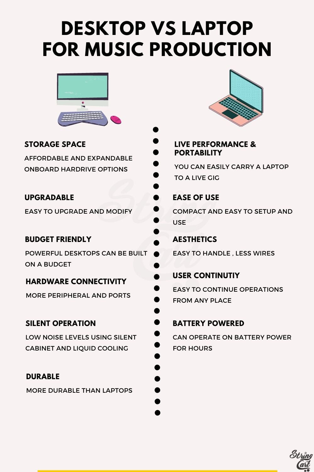 desktop vs laptop for music production (infographic)