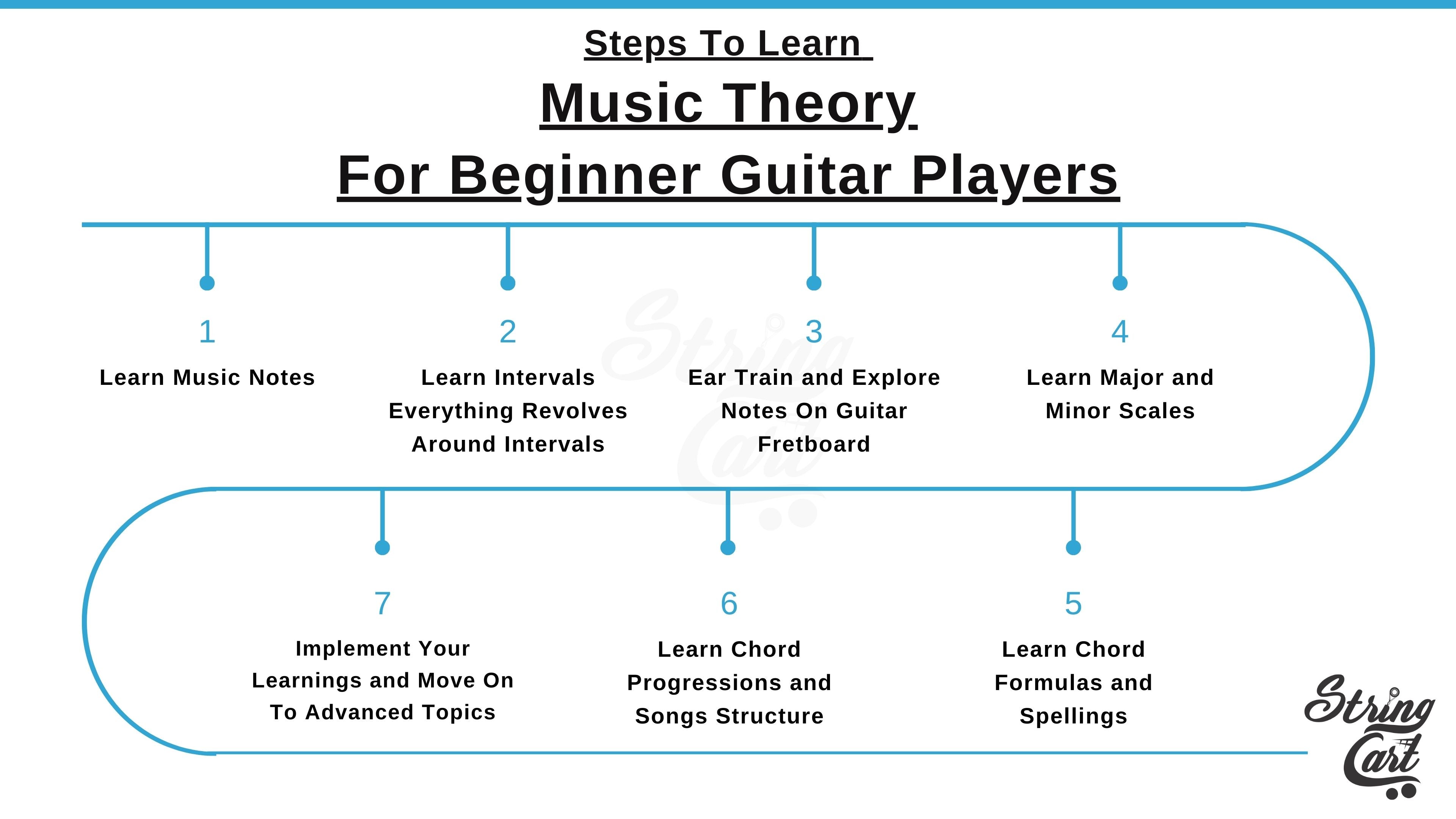 Steps To Learn Music Theory For Beginners