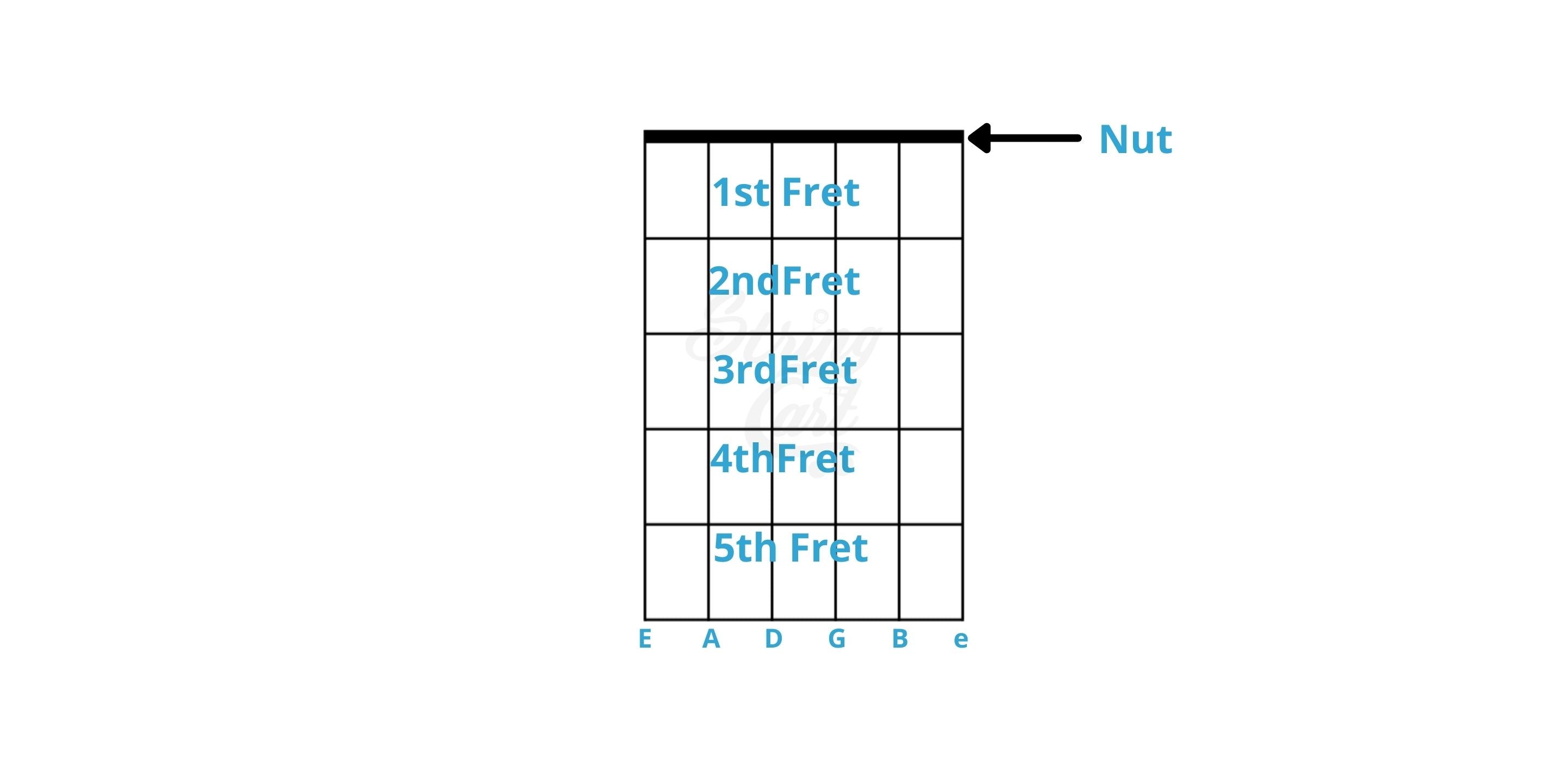 Guitar Chord Diagram