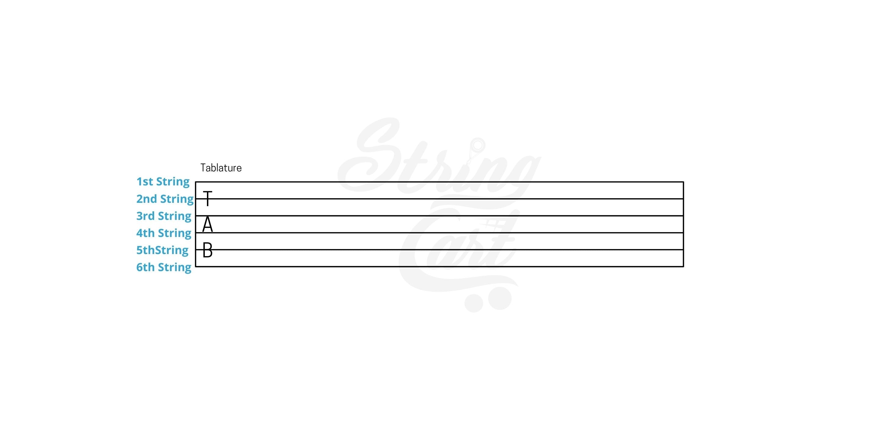 How Strings Are Numbered In Guitar Tabs