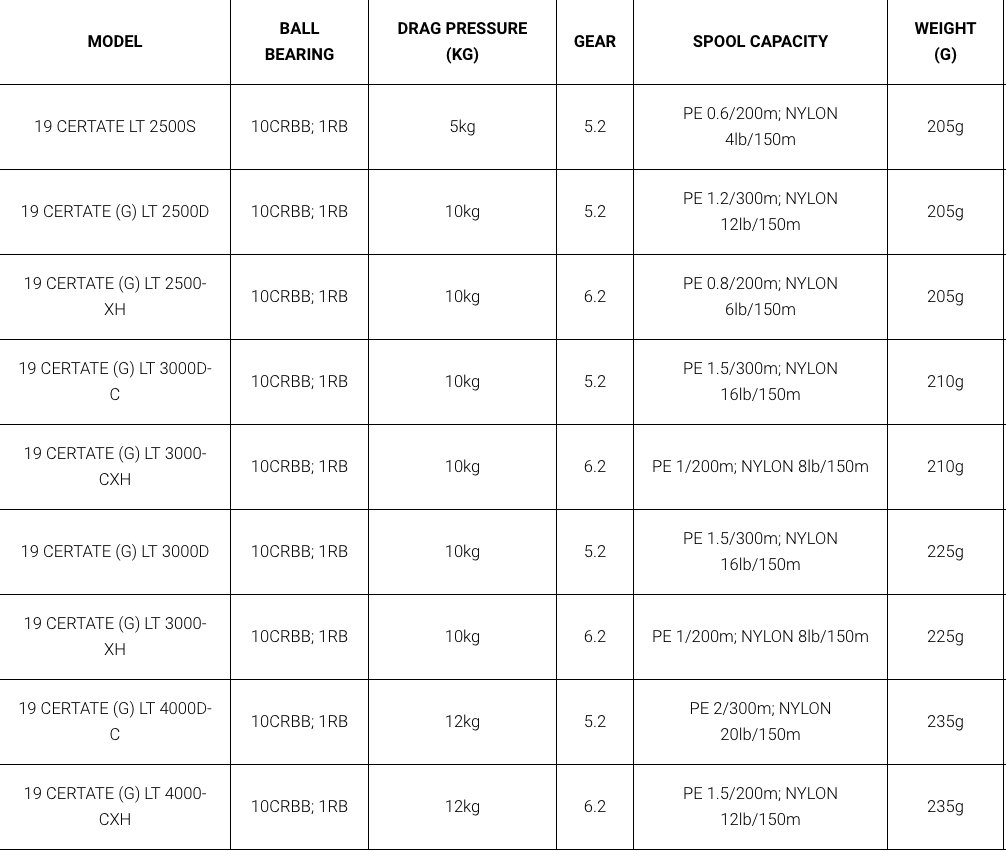 2024's Top Choice: Daiwa Certate LT Spin Reels, a Best-Seller on