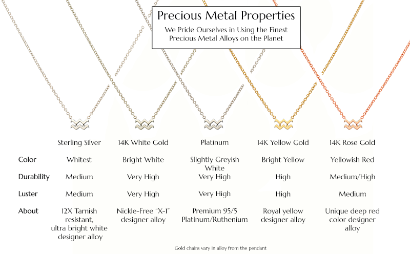 Starlust Precious Metal Types and Properties