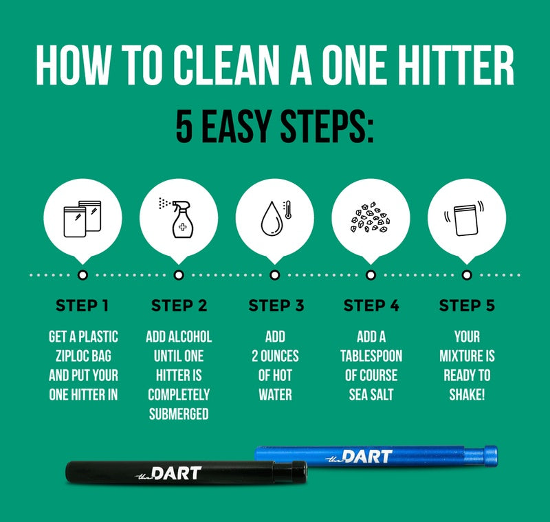 how to clean a one hitter steps