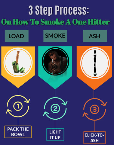 how to smoke a one hitter