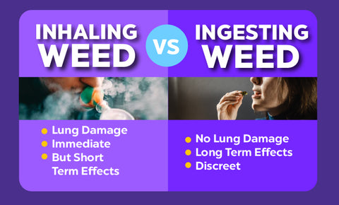 Healthiest Way to Smoke Weed