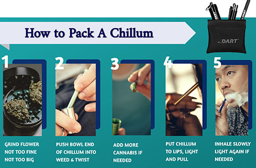 how to pack a chillum
