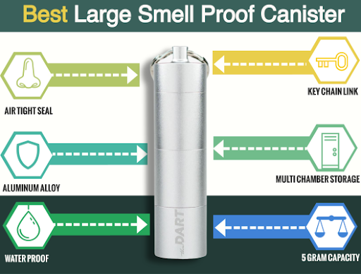 marijuana canister