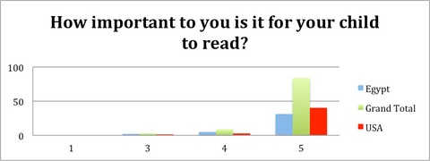 how importance of reading arabic children 