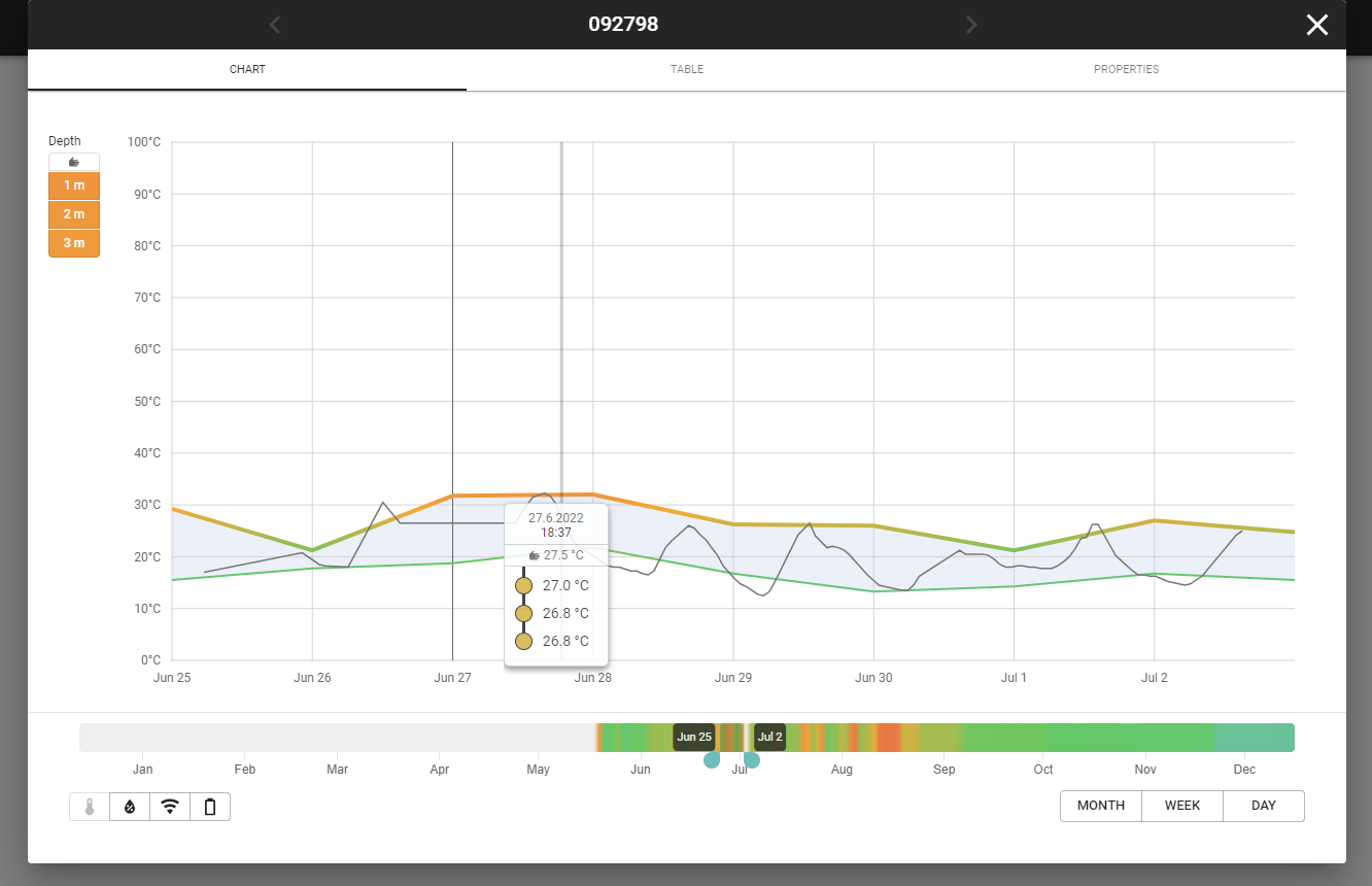 Detaillierter Temperaturverlauf einer Tango M Lanze | Detailed temperature profile of a Tango M lance