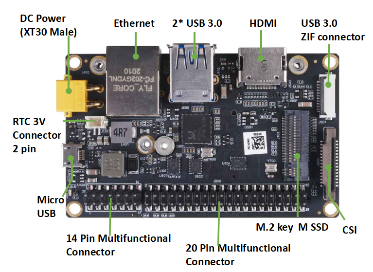 A203 (Version 2) Carrier Board for Jetson Nano/Xavier NX/TX2 NX with compact size and rich ports (Wifi, Bluetooth, SSD supported etc.) Front View