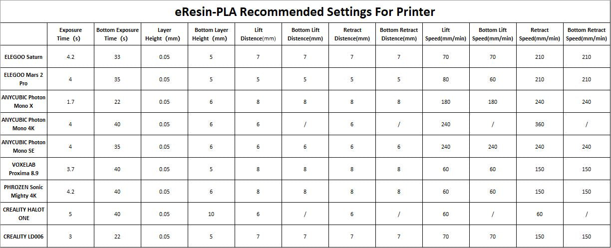 eResin-PLA Recommended Settings For Printer