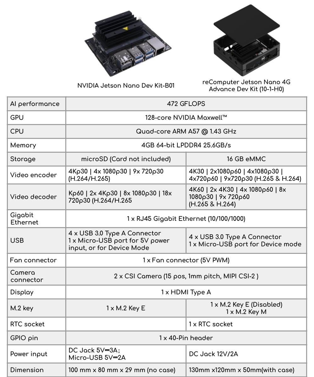 Jetson Nano Comparison