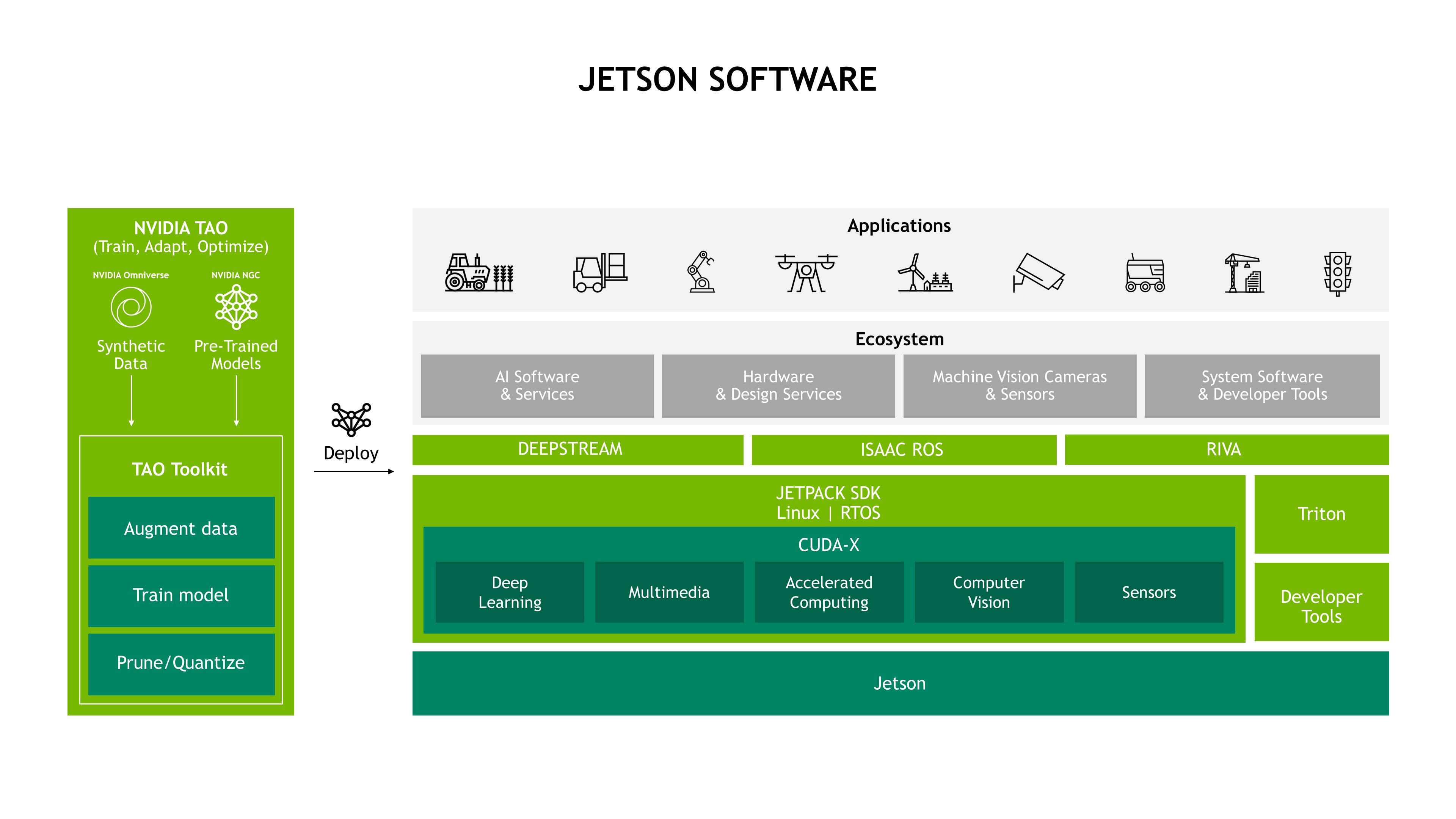 Jetson Software