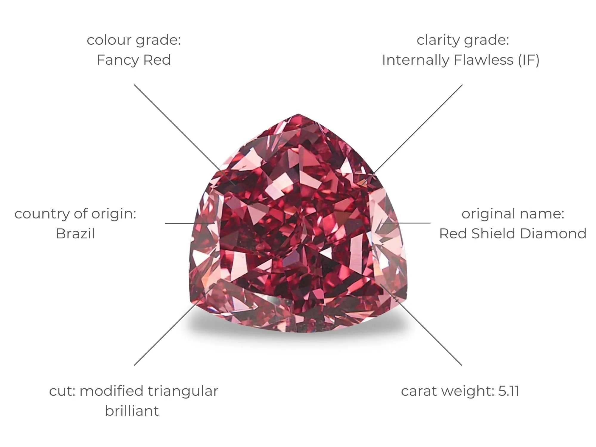 What Color Diamond is the Rarest and Most Expensive in the world