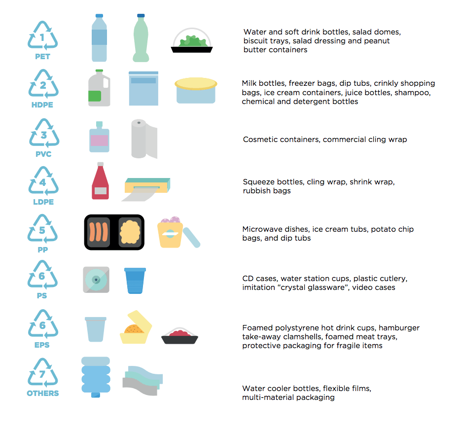 New Plastics Economy