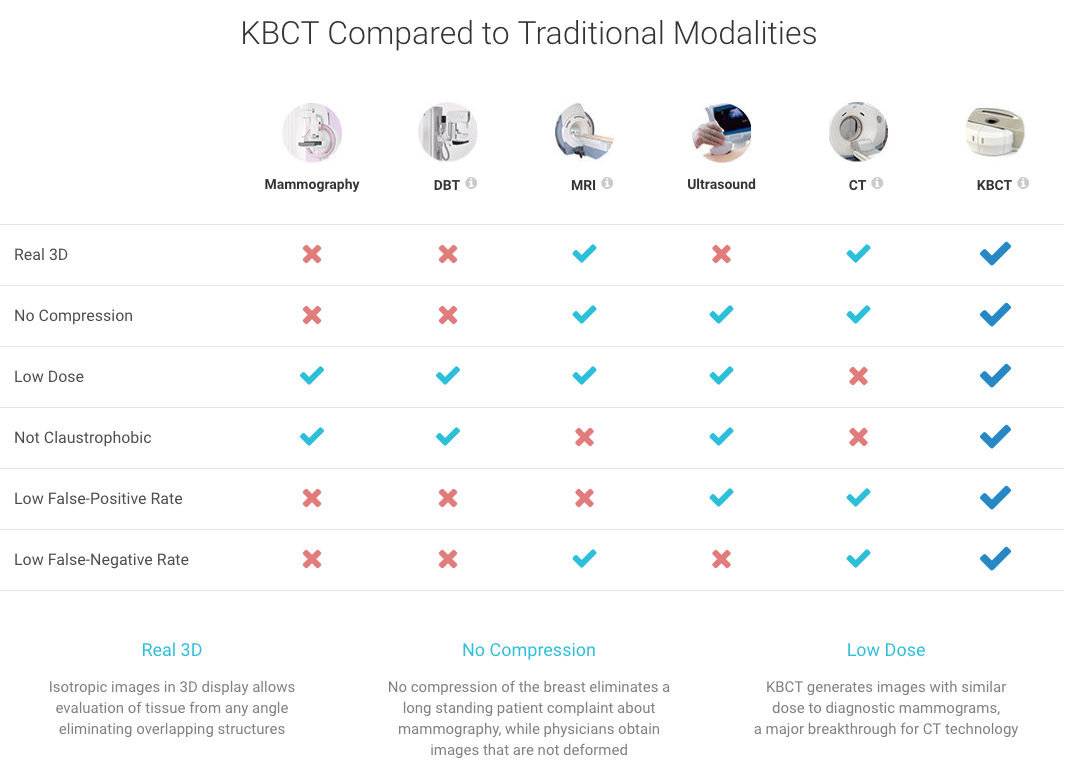 KBCT Compared