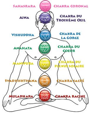 Pierres de chakra et cristaux de chakra - signification, mode d'emploi