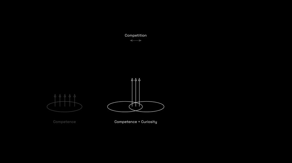 Competence + Curiosity + Character