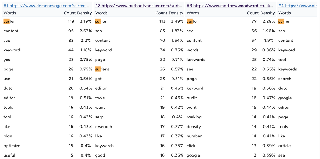 Competitor Keywords