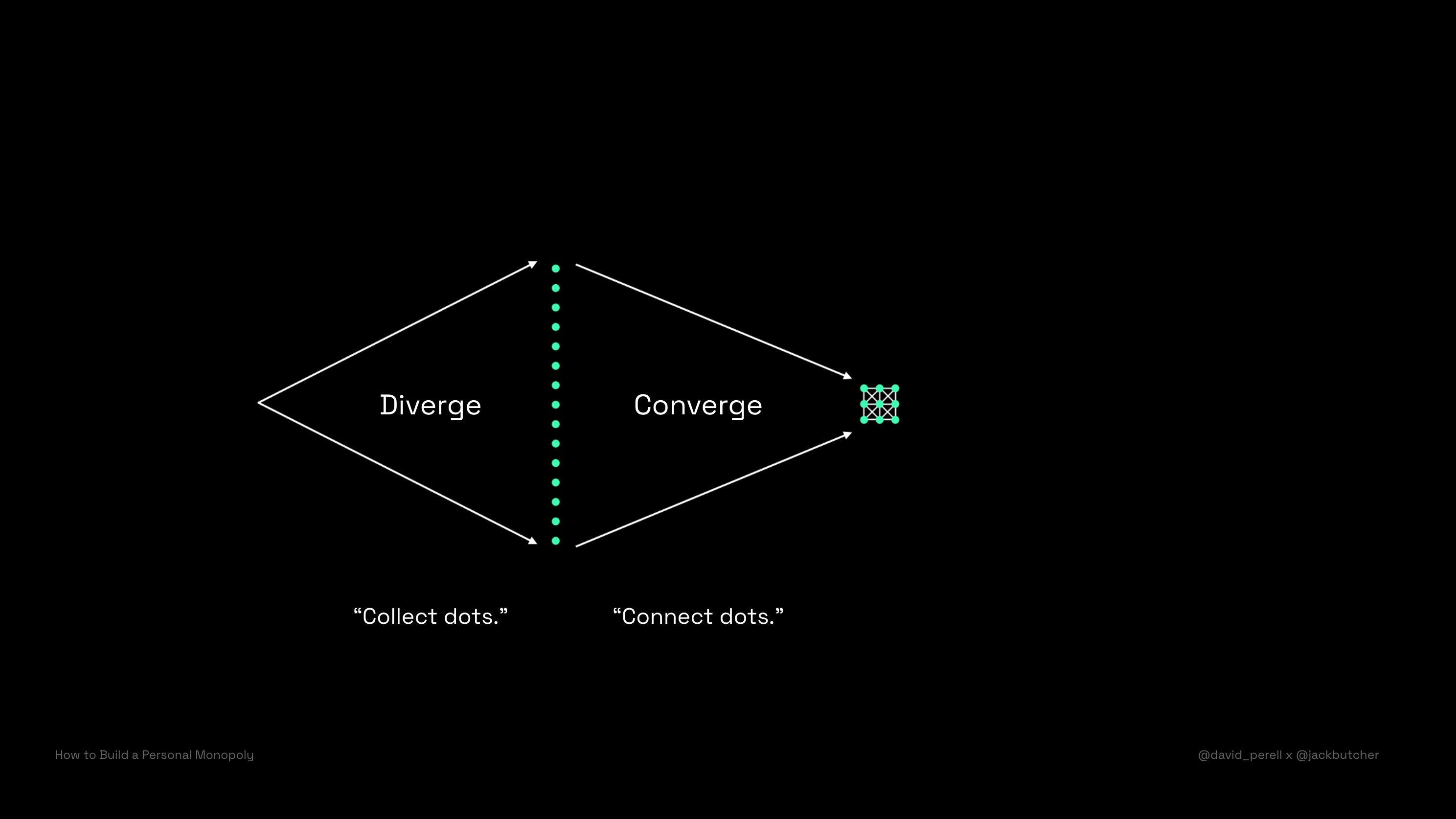 Convergence by Visualize Value