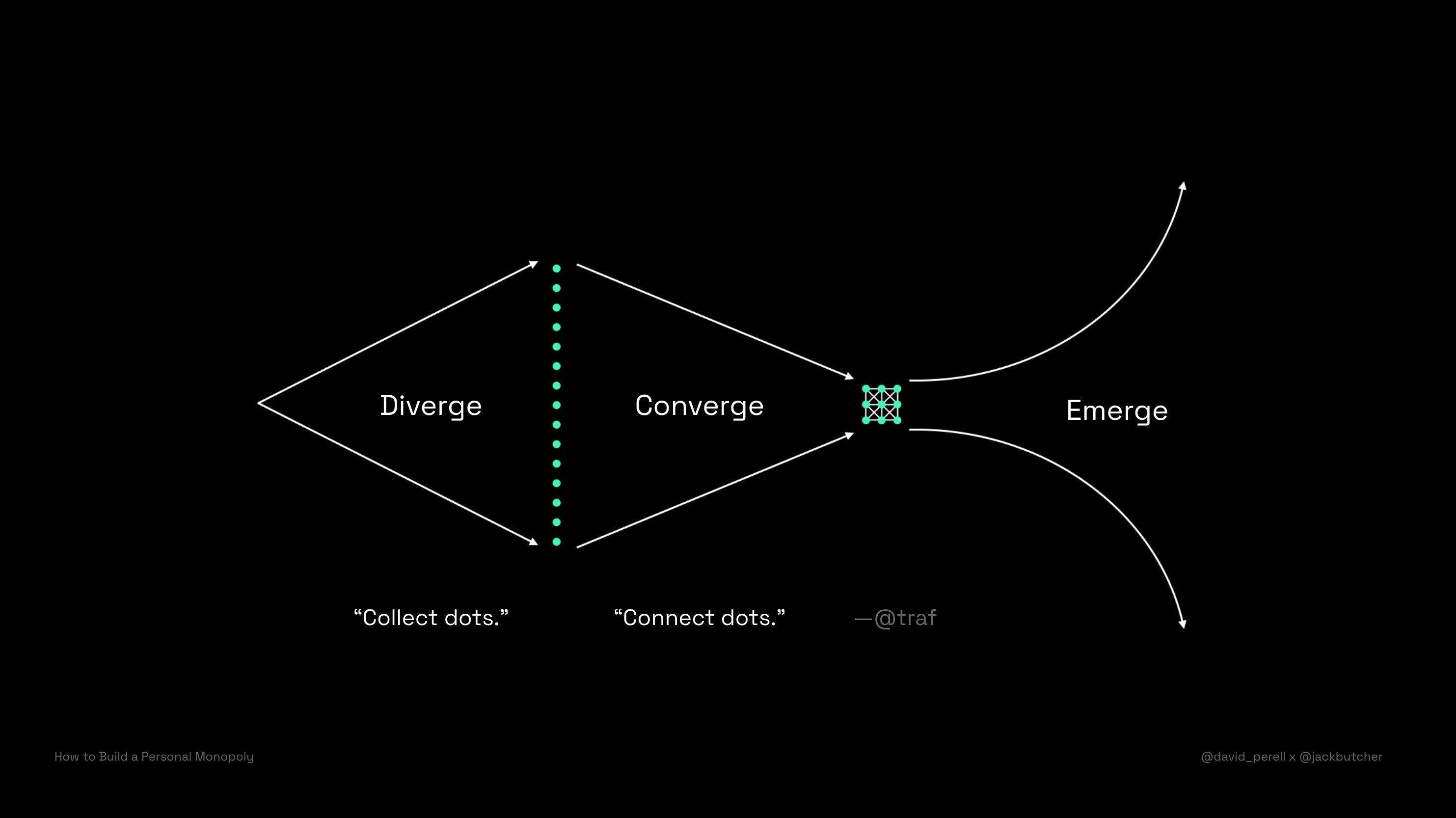 Emerge by Visualize Value