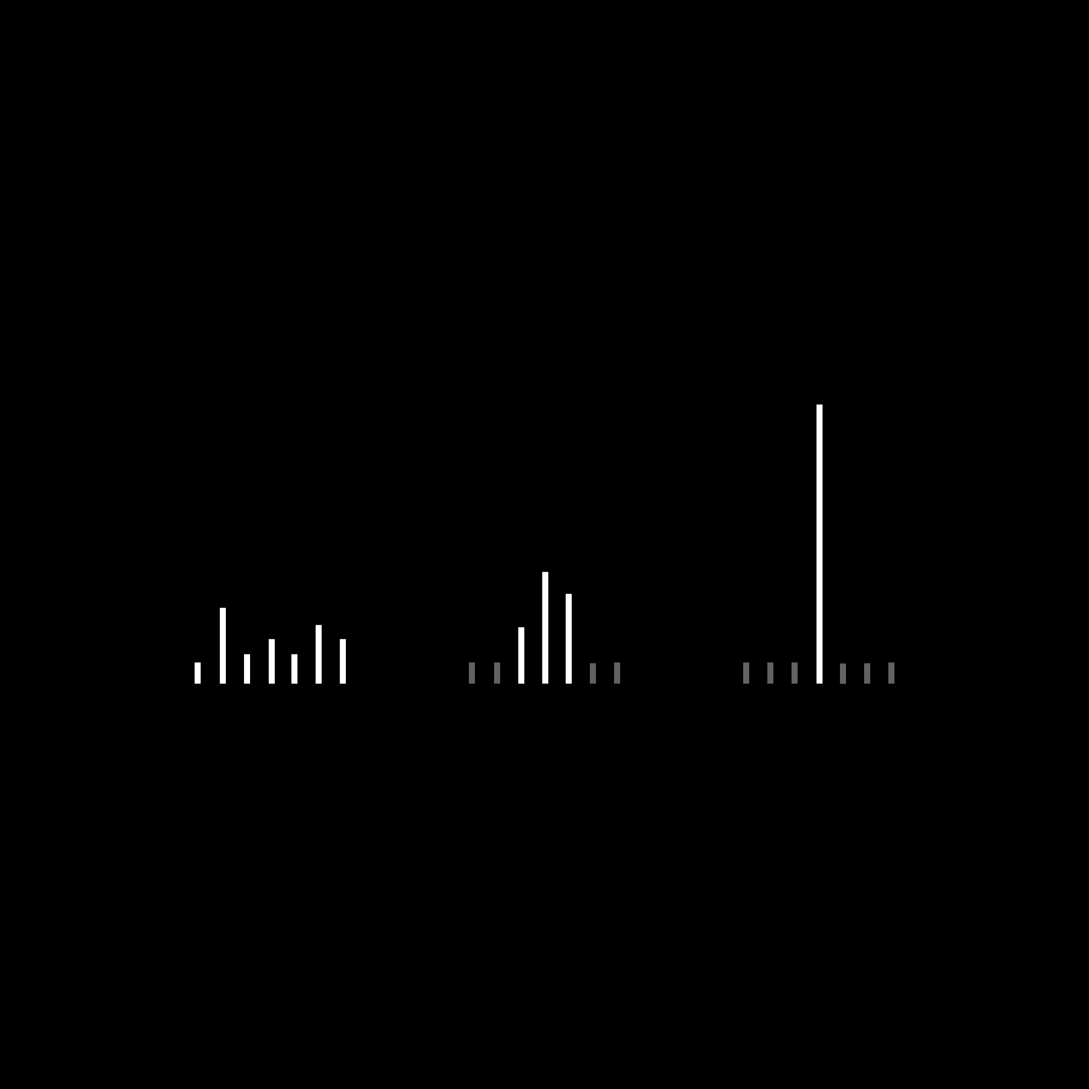 Do less, do more by Visualize Value