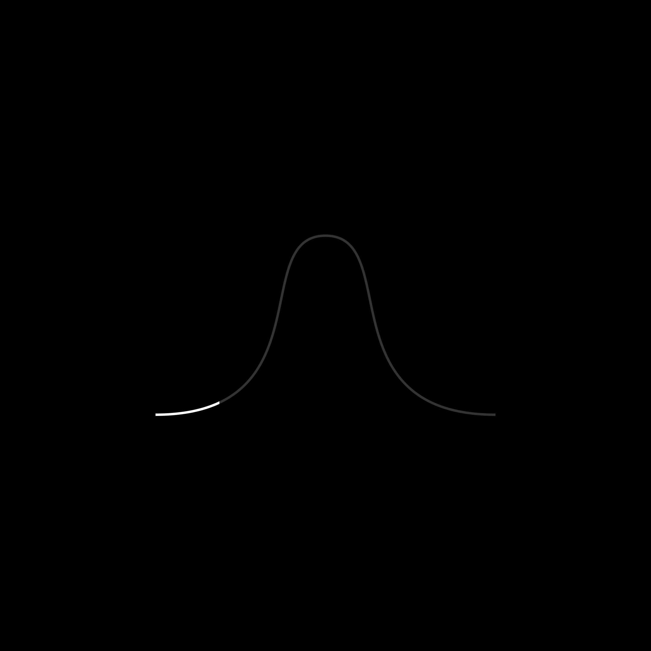 The Future by Visualize Value