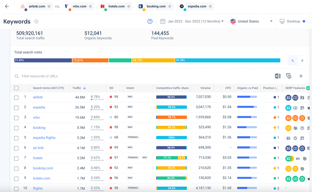 Similarweb keyword research rankings example