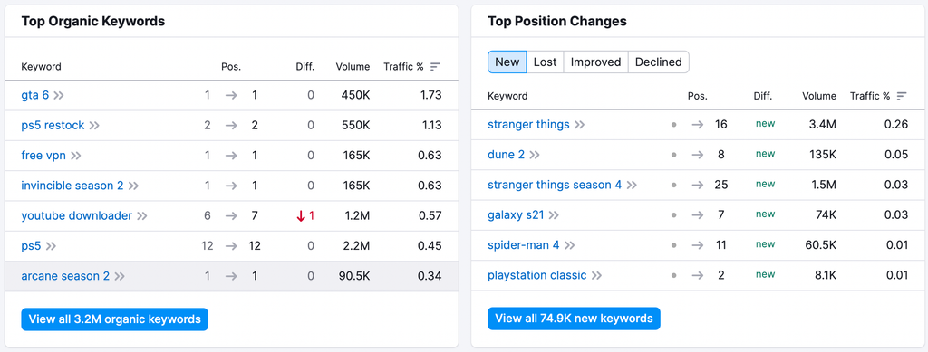 Semrush Keyword Research Tool 2